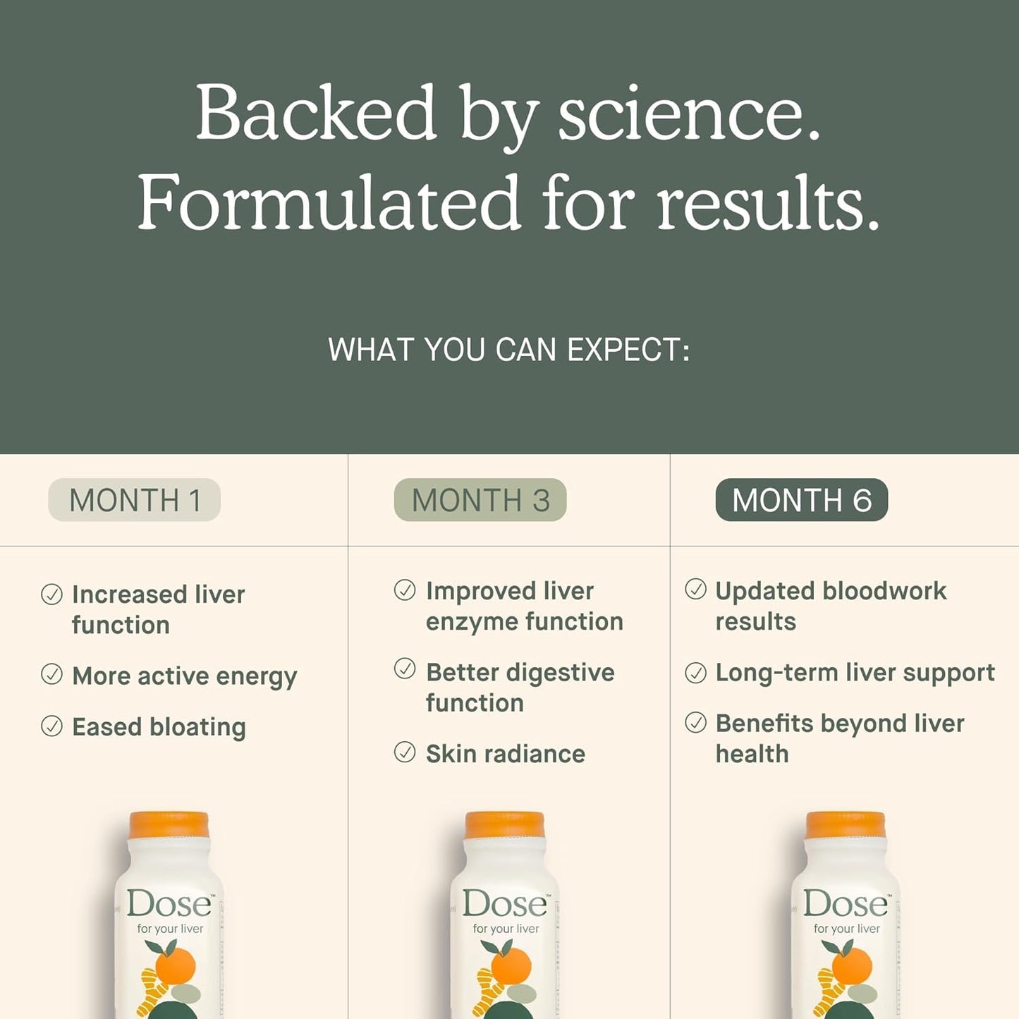 DOSE for Your Liver Cleanse Detox & Repair, Organic Milk Thistle Supplement with Turmeric, Dandelion, Ginger, and Orange, Promotes Optimal Liver Function,16oz Bottle, 6 Pack (6 Week Supply)