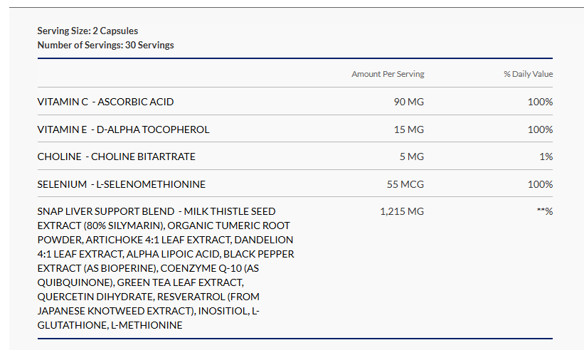 Snap Supplements Liver Health & Detox Capsules (60 Capsules)
