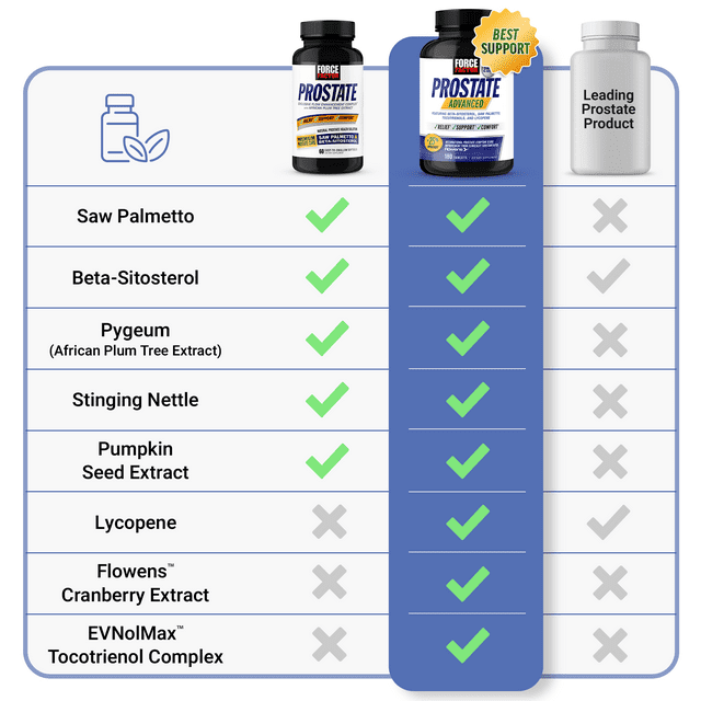 Force Factor-Prostate Supplement for Men with Saw Palmetto and Beta Sitosterol, Prostate Health, 60 Softgels