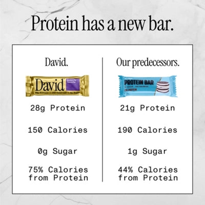 David Protein Bar – Blueberry Pie (12 Bars)