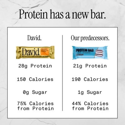 David Protein Protein Bar - Peanut Butter Chocolate Chunk (12 Bars)