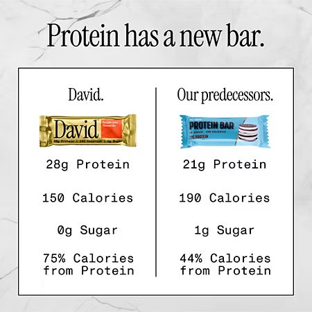 David Protein Bar - 28g Protein - Pumpkin Spice (12 Bars)