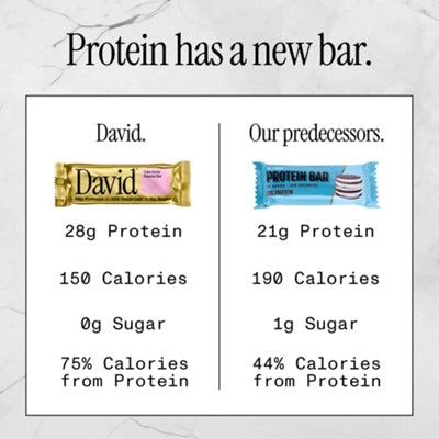 David Protein Bar – Cake Batter (12 Bars)