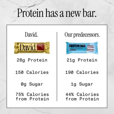 David Protein Bar – Fudge Brownie (12 Bars)