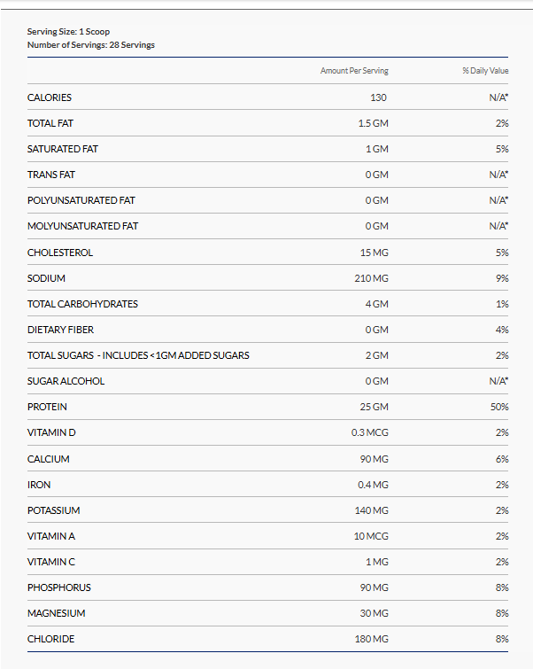 Axe and Sledge National Lampoon's 100% Farm Fed Whey Protein Isolate -Moose Mug Mayhem Spiced Eggnog (30.51 Oz. / 28 Servings)